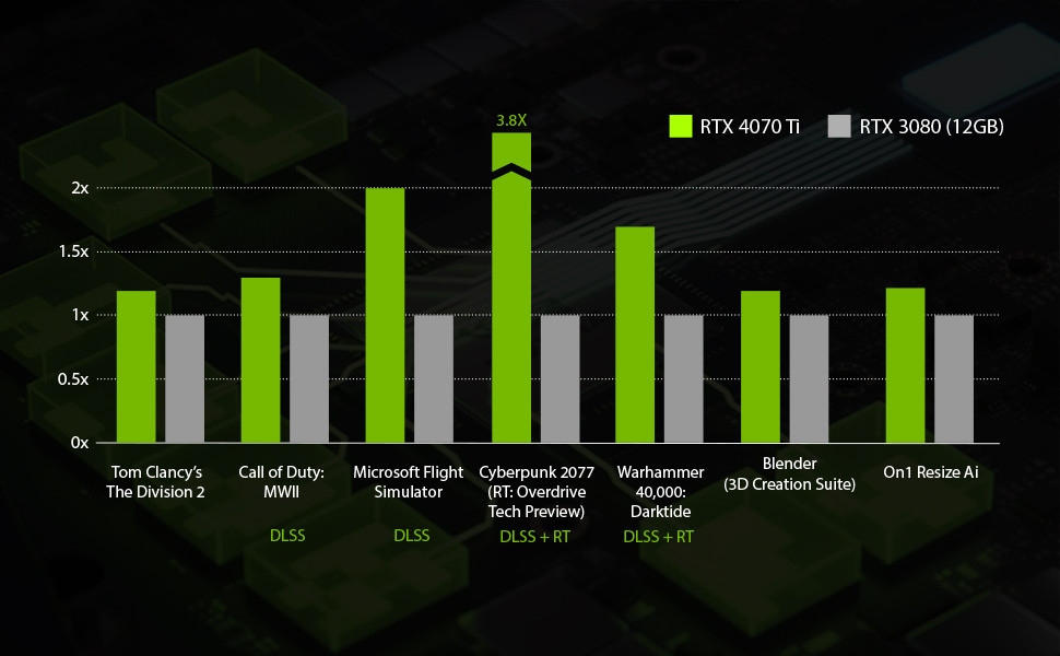 Yeyian Odachi OD49KFC-47T1N Gaming Desktop 